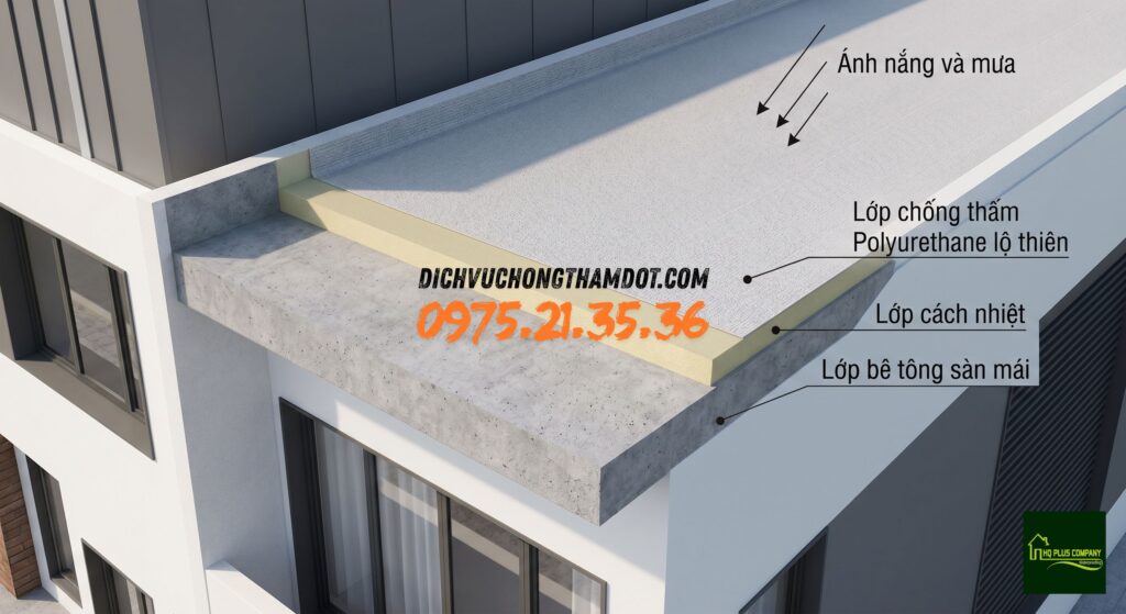Lựa Chọn Vật Liệu Chống Thấm Phù Hợp